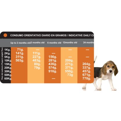 PROCT-DOG PUPPY 4 KG. - Imagen 3