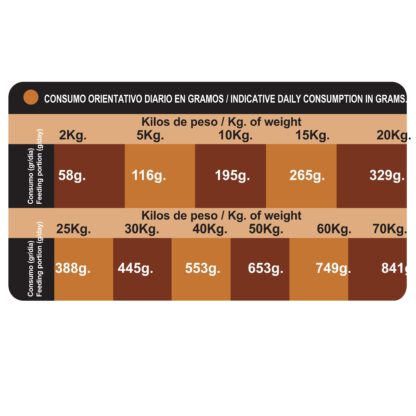 PROCT-DOG ADULT SUPER ENERGY 20 KG. - Imagen 3