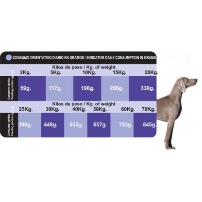 PROCT-DOG ADULT PLUS  20 KG. - Imagen 3