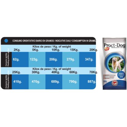 PROCT-DOG ADULT COMPLET 20 KG. - Imagen 3