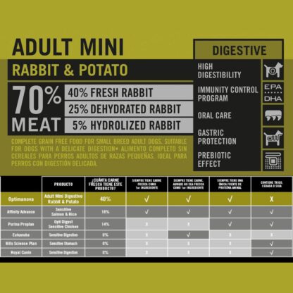OPTIMA NOVA ADULT MINI RABBIT PATATA 8 Kg. - Imagen 3