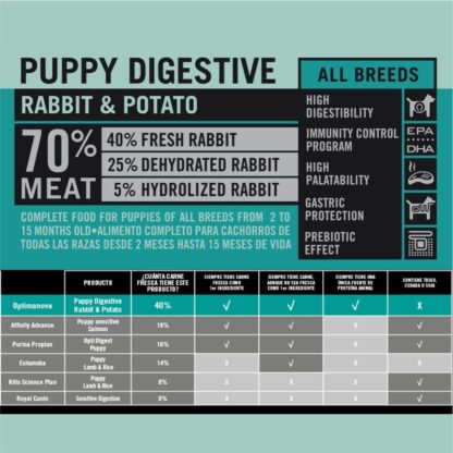 OPTIMA NOVA PUPPY DIGESTIVE 12 KG. - Imagen 3
