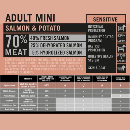 OPTIMA NOVA ADULT MINI SALMON&PATATA 2KG - Imagen 3