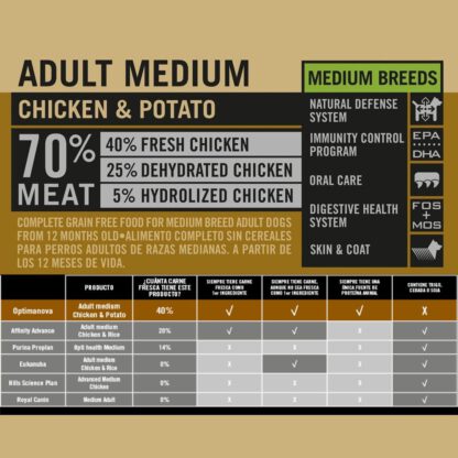 OPTIMA NOVA ADULT MEDIUM CHICKEN POTATO 2 KG. - Imagen 3
