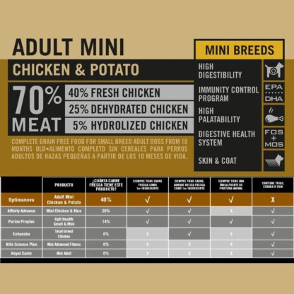 OPTIMA NOVA ADULT MINI CHICKEN POTATO 2 KG. - Imagen 3