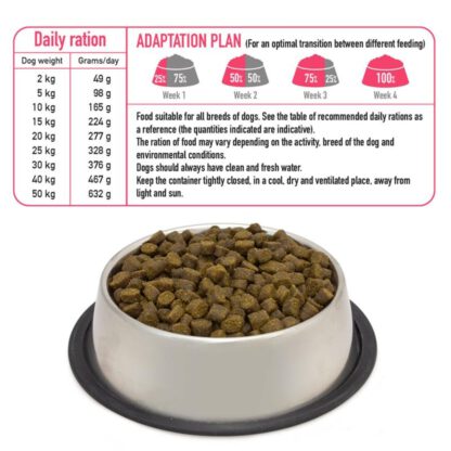 Arquivet Fresh Farm Poultry - 10 Kg - Imagen 5