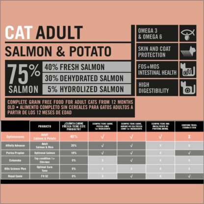 OPTIMA NOVA CAT ADULT SALMON PATATA 2 KG. - Imagen 3
