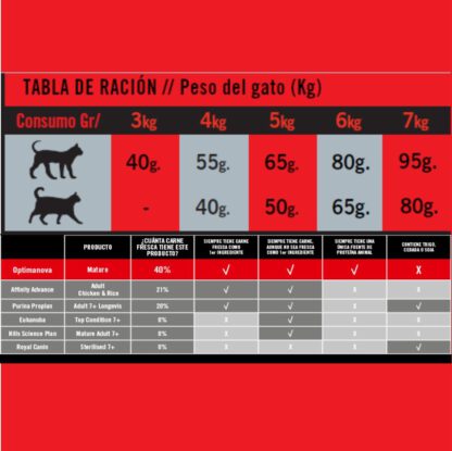 OPTIMA NOVA CAT MATURE 2 KG. - Imagen 3
