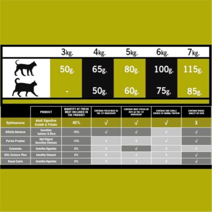 OPTIMA NOVA CAT HAIRBALL 2 KG. - Imagen 4